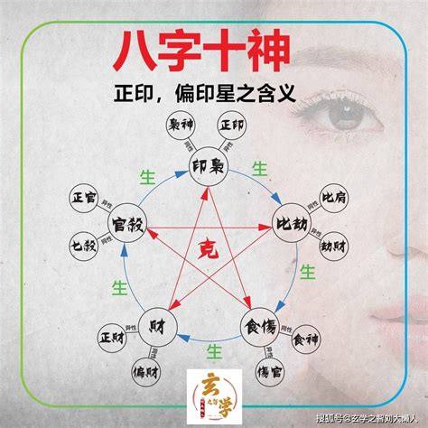 財印|八字中「財星破印」具有怎樣的命理含義？